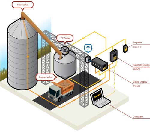 亚洲国产中文欧美在线人成大黄瓜称重的应用称重感测器安装注意事项