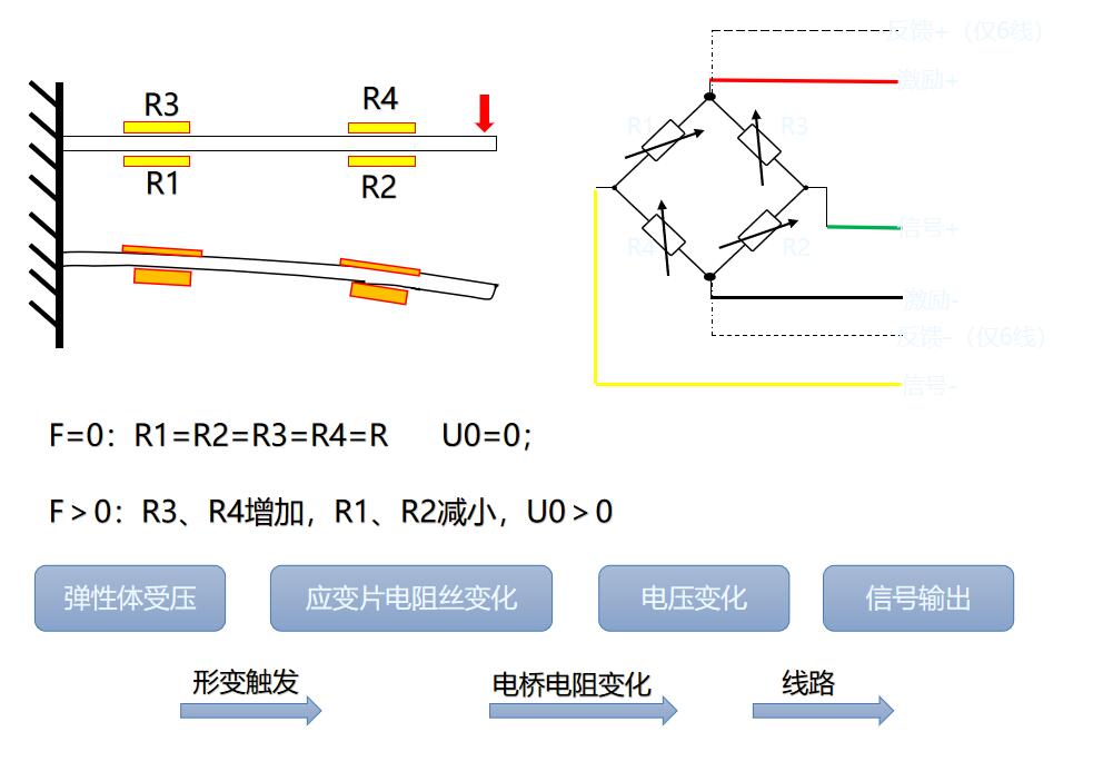 应变式亚洲国产中文欧美在线人成大黄瓜称重压力工作原理.jpg
