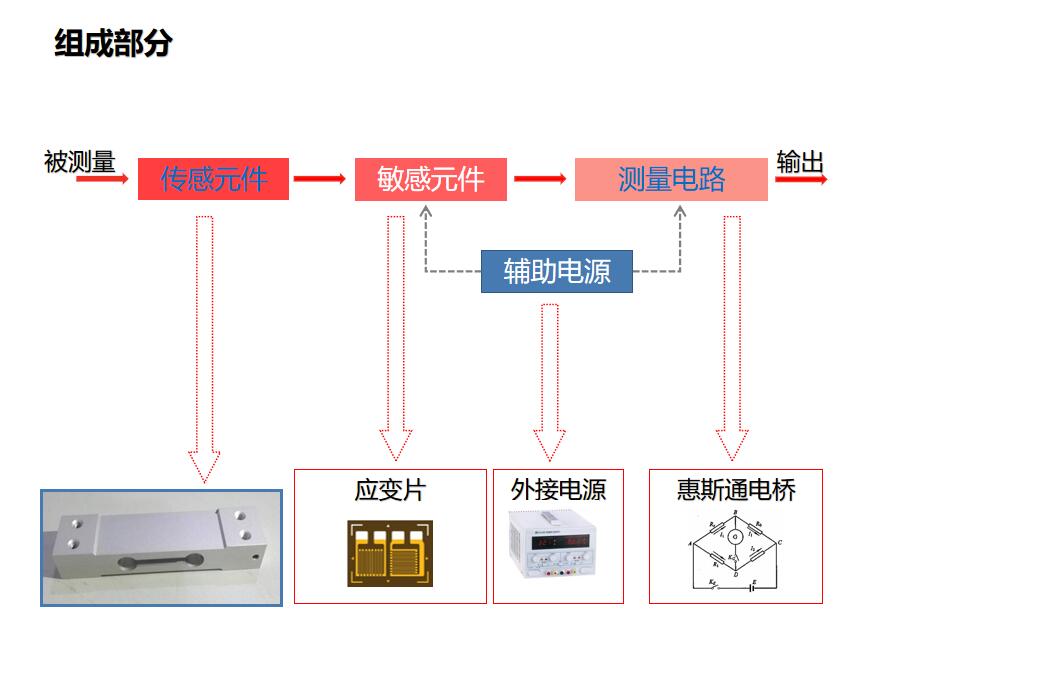 应变式亚洲国产中文欧美在线人成大黄瓜称重压力工作原理.jpg